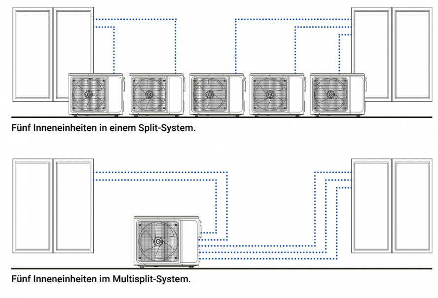 Multi-Split-System