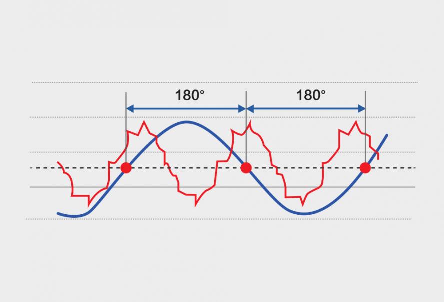 Kassettenklimaanlagen – Serie C  | Multi-Split-Systeme